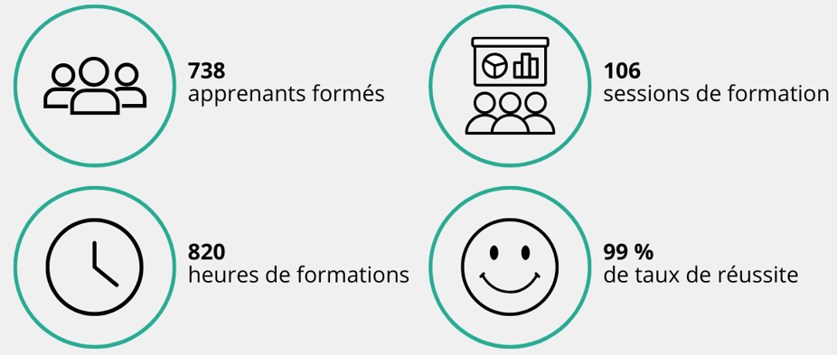 Quelques chiffres en 2024